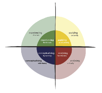 4 Knowledge building with ICT.._clip_image002.gif